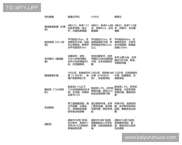 开云滚球系统抗压测试迎战2026世界杯流量洪峰防封避坑平台对比评测 开云滚球系统抗压测试迎战2026世界杯流量洪峰防封避坑平台对比评测